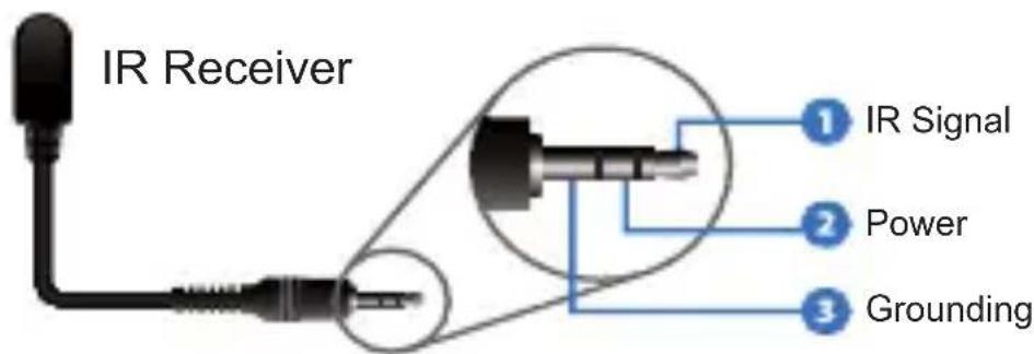 IR Receiver ① IR Signal ② Power ③ Grounding