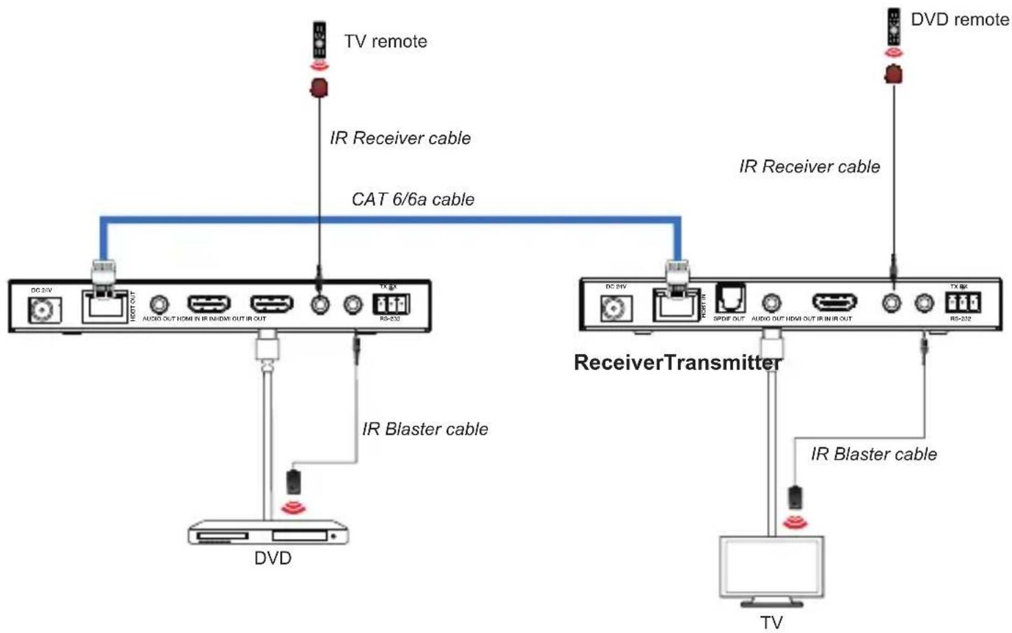 Simplified MFG EX1L - IBSystem Diagram - 1