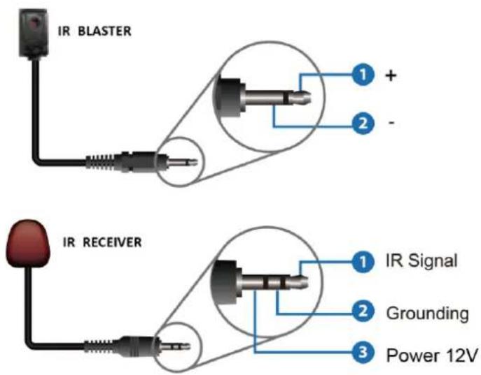 IR BLASTER IR RECEIVER 1 + 2 - 1 IR Signal 2 Grounding 3 Power 12V