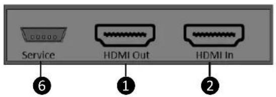 Service HDMI Out HDMI In ⑥ ① ②