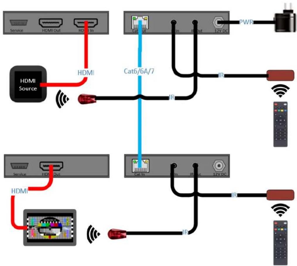 Simplified MFG EXMICRO2i - IR Pin Definition - 3