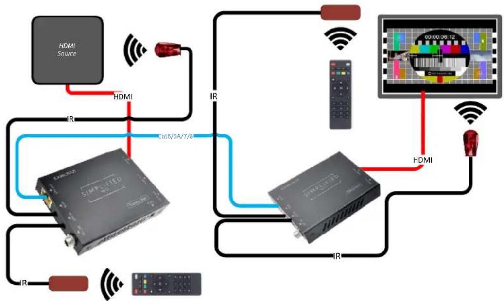Simplified MFG EXMICRO2i - IR Pin Definition - 2