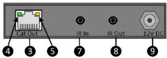 Cat Out IR In IR Out 12V DC