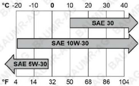 Baumr-AG 720SX - Environmental Considerations - 1