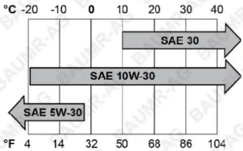 Baumr-AG 660EX - Environmental Considerations - 1
