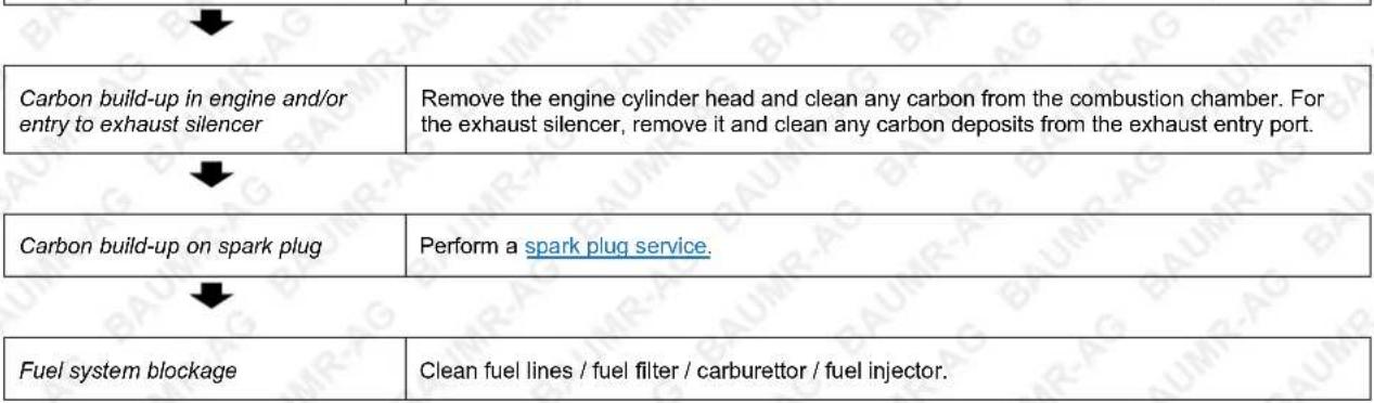 Baumr-AG 660EX - Troubleshooting - 9