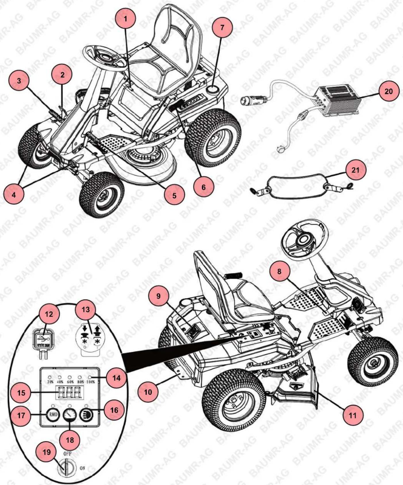 Technical diagram of a robotic car with numbered parts and labeled control panels, including a zoomed-in view of the main body.