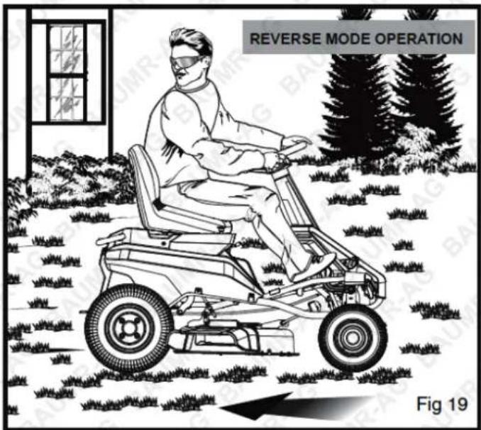 REVERSE MODE OPERATION Fig 19