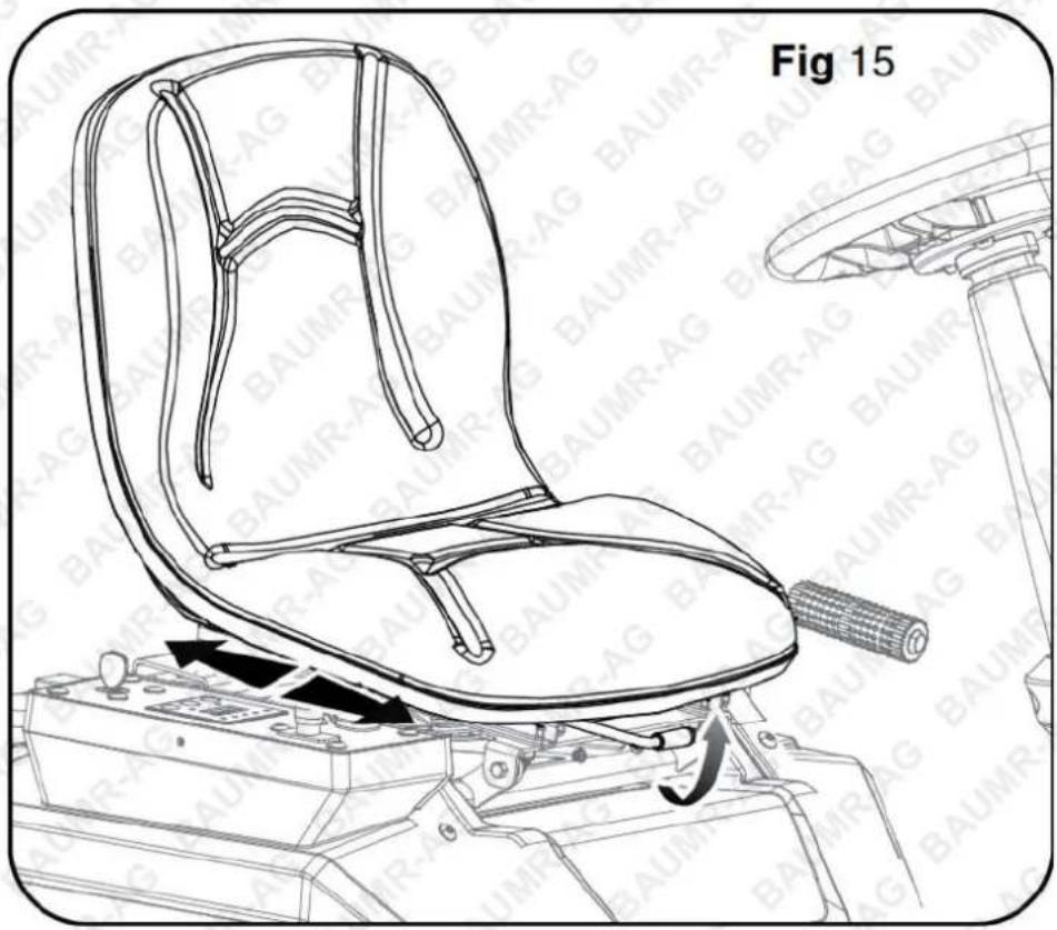 Fig 15