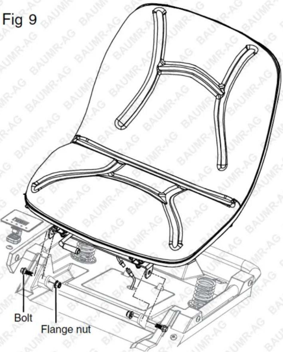 Fig 9 Bolt Flange nut