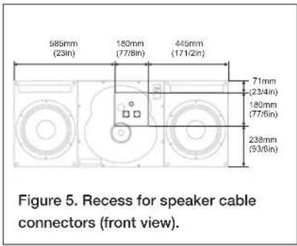 585mm (23in) 180mm (77/8in) 445mm (171/2in) 71mm (23/4in) 180mm (77/6in) 238mm (93/6in) Figure 5. Recess for speaker cable connectors (front view).