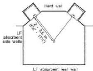 Hard wall LF absorbent side walls (6/2" 35m" (1/2") LF absorbent rear wall