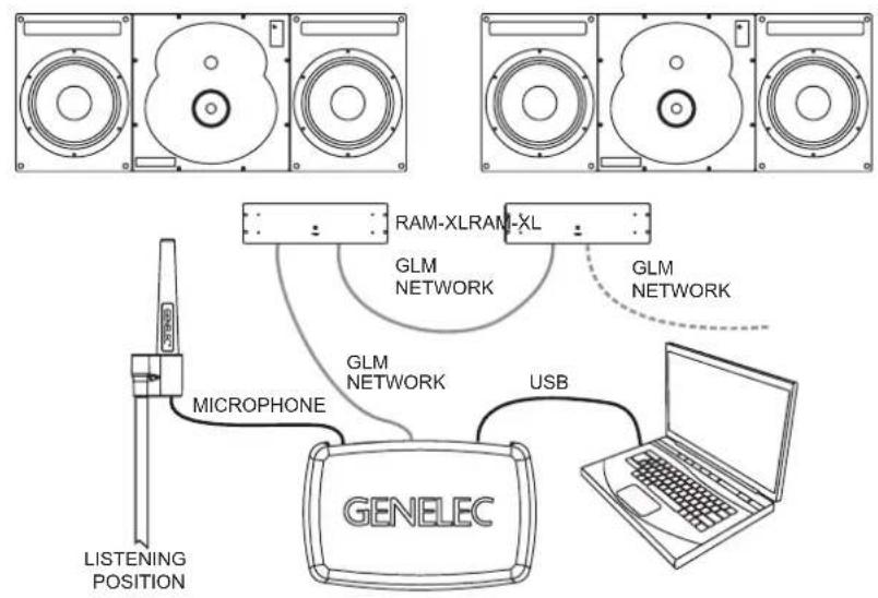 GENELEC 1234AC - Note the following: - 7