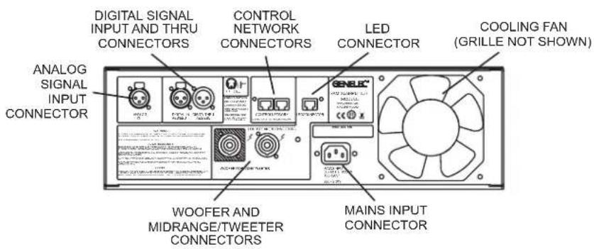 ANALOG SIGNAL INPUT CONNECTOR DIGITAL SIGNAL INPUT AND THRU CONNECTORS CONTROL NETWORK CONNECTORS LED CONNECTOR COOLING FAN (GRILLE NOT SHOWN) WOOFER AND MIDRANGE/TWEETER CONNECTORS MAINS INPUT CONNECTOR