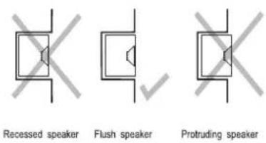 Recessed speaker Flush speaker Protruding speaker