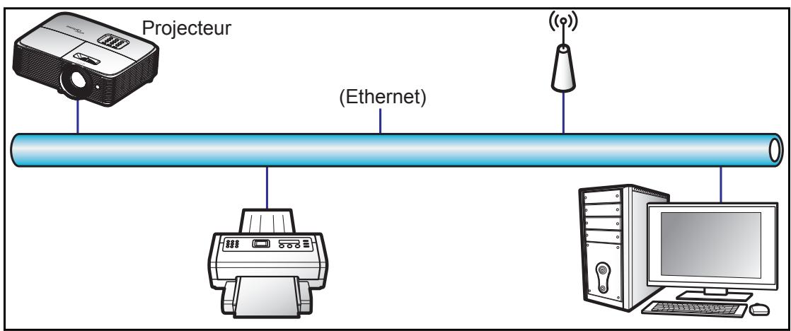 OPTOMA EH337 - Fonction LAN RJ45 - 1