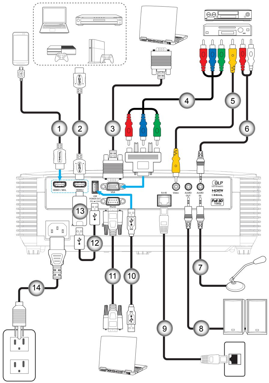 OPTOMA EH337 - CONFIGURATION ET INSTALLATION - 1