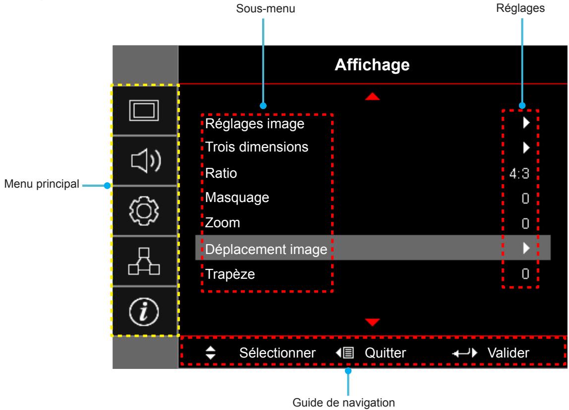 OPTOMA EH337 - Navigation dans le menu et fonctionnalités - 1