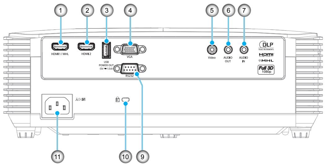 OPTOMA EH337 - Connexions - 1