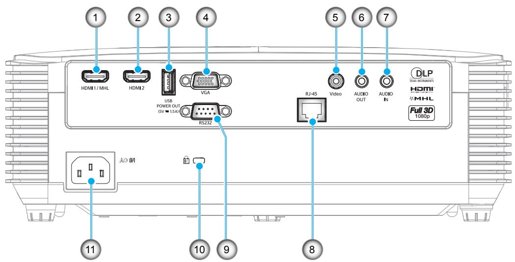 OPTOMA EH337 - Connexions - 2