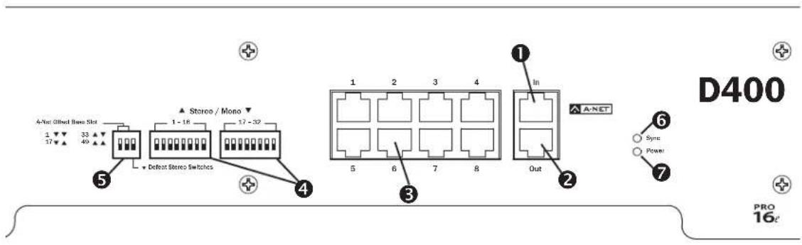 A-Net Offset Base Slot 1 33 17 40 ▲ Steron / Mono ▼ 17 - 32 ▲ Defect Stereo Switches 5 4 1 2 3 4 In 5 6 7 8 Out 2 A-NET 6 Sync Power 7 PRO 16e D400