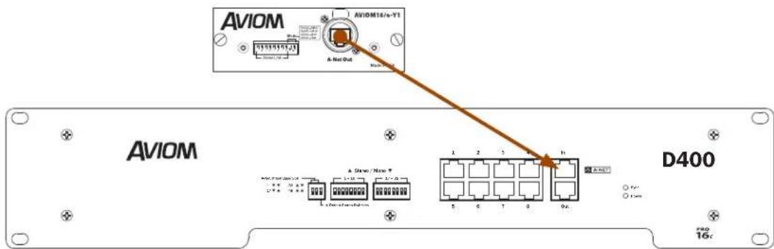 AVIOM AVIOM16/s-Y1 A-Net Out D400 AVIOM A-Net Out A-Net Out D400 1 2 3 h 5 6 T 0 0c PRO 16c