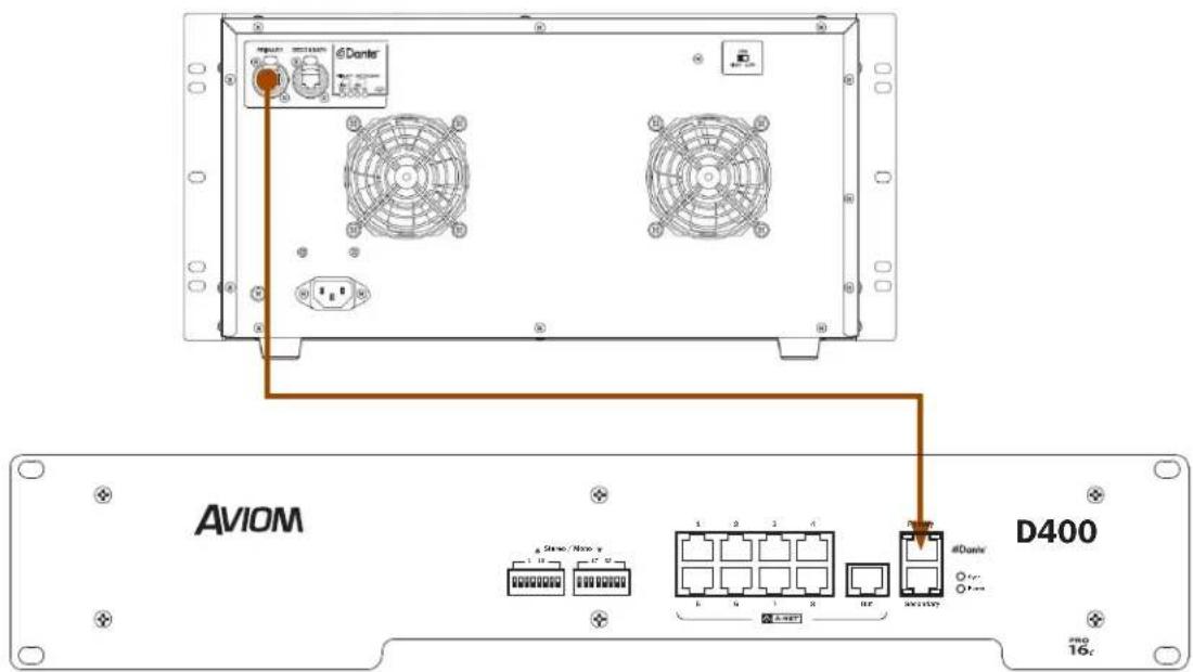 AVIOM D400 16c