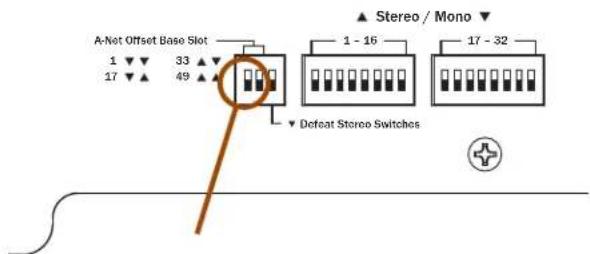 A-Net Offset Base Slot 1 ▼ 33 ▲ 17 ▼ 49 ▲ ▲ Stereo / Mono ▼ 1 - 16 17 - 32 Defeat Stereo Switches