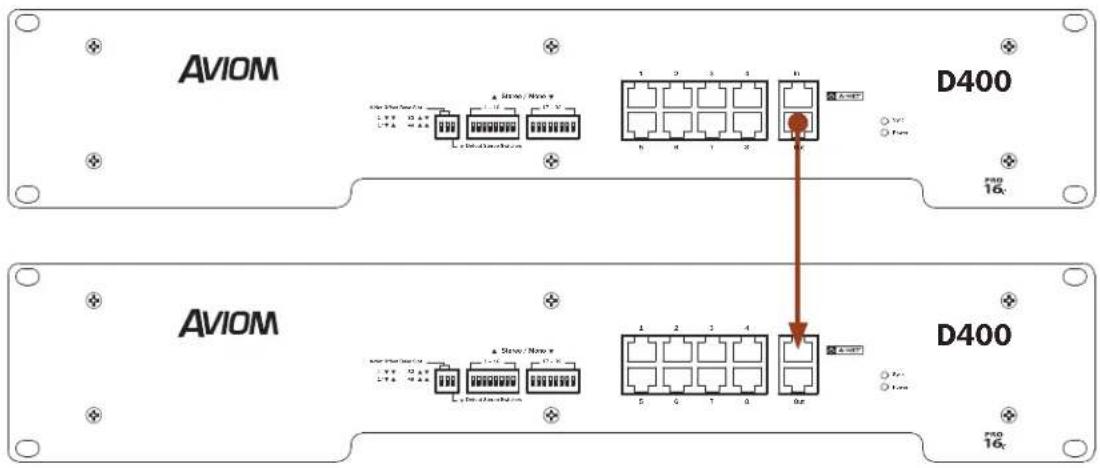 AVIOM D400 AVIOM D400 1 2 3 4 5 6 7 8 9 10 11 12 13 14 15 16 17 18 19 20 21 22 23 24 25 26 27 28 29 30 31 32 33 34 35 36 37 38 39 40 41 42 43 44 45 46 47 48 49 50 51 52 53 54 55 56 57 58 59 60 61 62 63 64 65 66 67 68 69 70 71 72 73 74 75 76 77 78 79 80 81 82 83 84 85 86 87 88 89 90