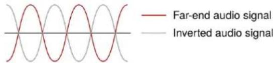 Far-end audio signal Inverted audio signal