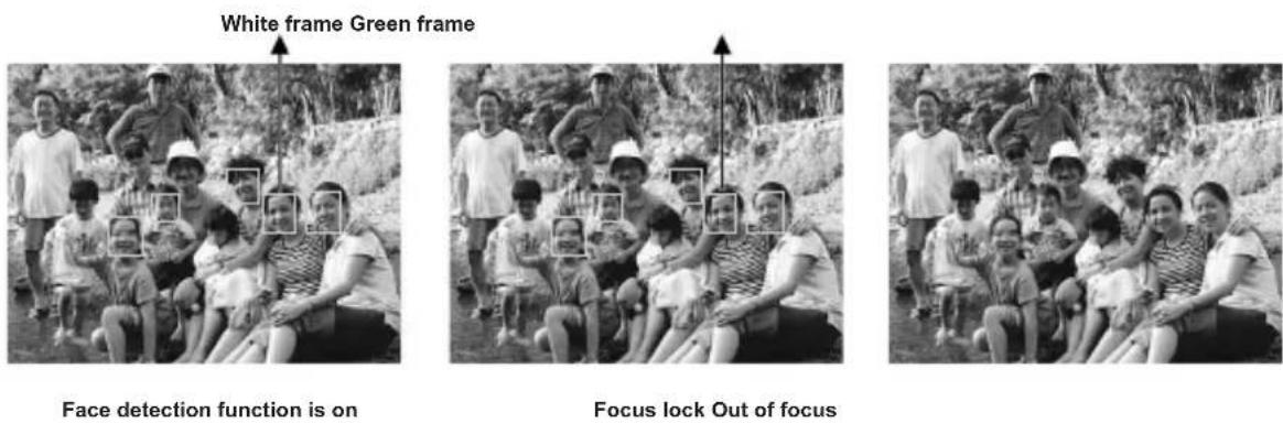 SANYO VPC-T850 - Recording Shots using Face Detection Technology - 1
