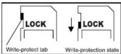 LOCK Write-protect tab LOCK Write-protection state