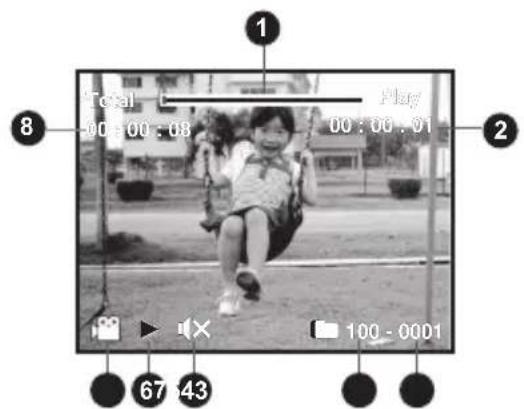 1 Total 00:00:08 Play 00:00:01 2 8 67 43 100-0001