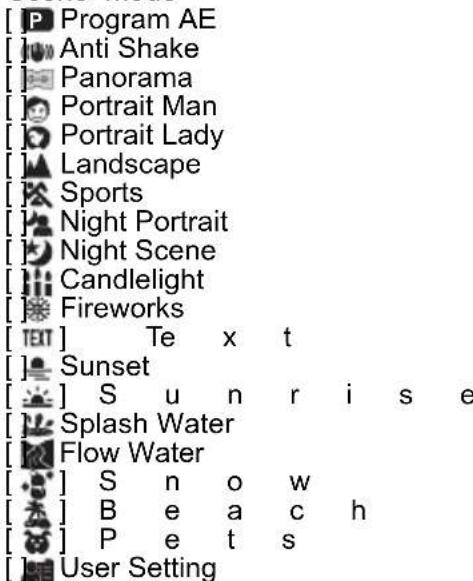 [P] Program AE [●] Anti Shake [●] Panorama [●] Portrait Man [●] Portrait Lady [●] Landscape [●] Sports [●] Night Portrait [●] Night Scene [●] Candlelight [●] Fireworks [TEIT] Te x t [●] Sunset [●] S u n r i s e [●] Splash Water [●] Flow Water [●] S n o w [●] B e a c h [●] P e t s [●] User Setting