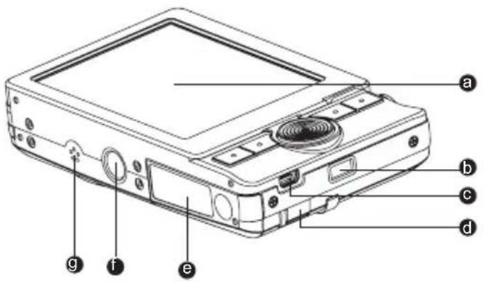 Labeled diagram of a portable electronic device with numbered parts for identification