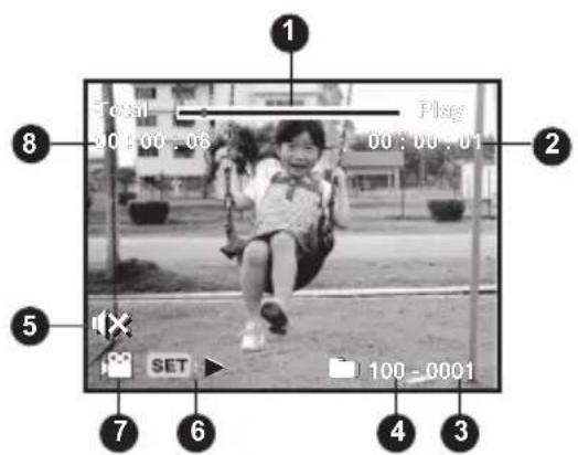 1 Total 00:00:06 Play 00:00:01 2 5 SET 100-0001 7 6 4 3