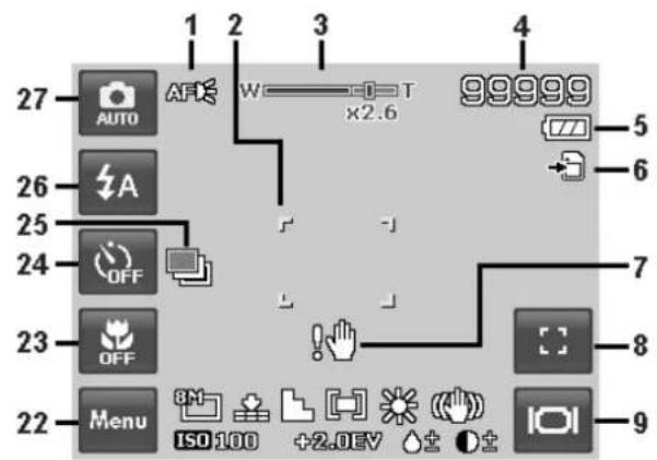 27 AUTO 26 A 25 OFF 23 OFF 22 Menu 1 2 3 4 W=0 T x2.6 99999 5 6 7 8 9 ISO 100 +2.0EV