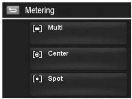 Metering Multi Center Spot