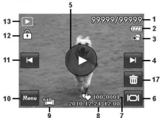 13 12 11 10 Menu 6:40 9 5 99999/99999 1 2 3 4 17 6 100-0001 2010.12.24 12:00