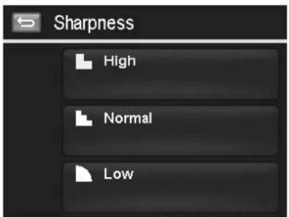 Sharpness High Normal Low