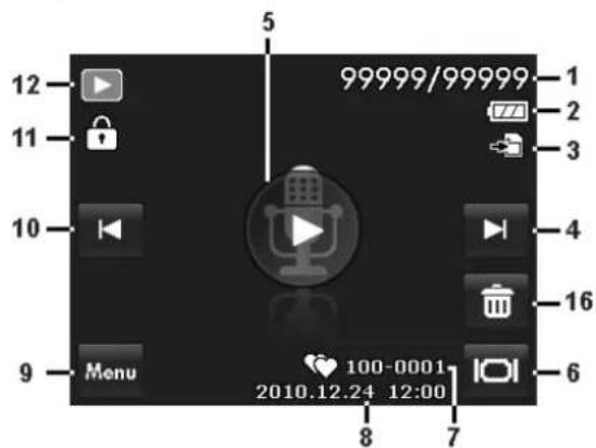 12 11 10 9 Menu 5 99999/99999 1 2 3 4 16 6 100-0001 2010.12.24 12:00 8 7