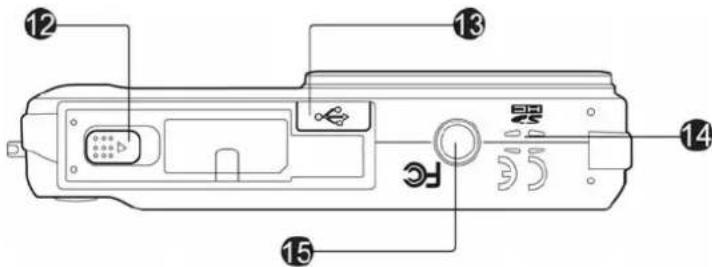 Diagram of a device rear panel with numbered labels pointing to ports and components