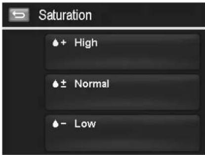 Saturation + High ± Normal - Low