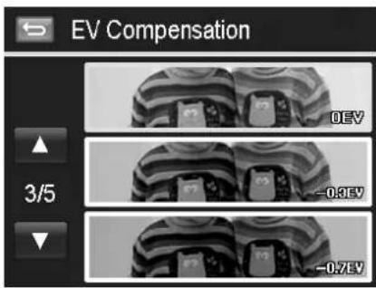 EV Compensation 3/5 DEV -0.9EV -0.7EV