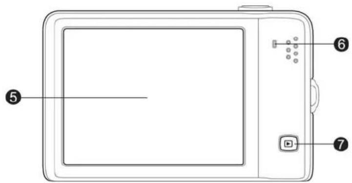Diagram of a digital camera with labeled parts including screen, buttons, and display screen