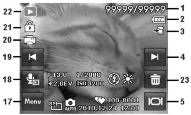 22 99999/99999 1 2 3 4 18 F13.0 1/2000 +2.0EV ISO 3200 23 17 Menu 8M AUTO 2010.12.24 12:00 5