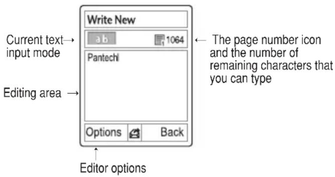 Current text input mode Editing area Write New a b 1064 Pantechi Options Back Editor options The page number icon and the number of remaining characters that you can type