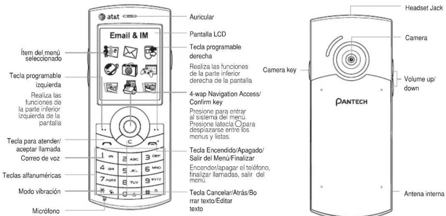 atat Email & IM Auricular Pantalla LCD Tecla programable derecha Realiza las funciones de la parte inferior derecha de la pantalla 4-wap Navigation Access/ Confirm key Presione para entrar al sistema del menú. Presione latecla ○ para desplazarse entre los menus y listas. Tecla para atender/ aceptar llamada Correo de voz Teclas alfanuméricas Modo vibración Micrófono Headset Jack Camera Volume up/ down PANTECH Antena interna