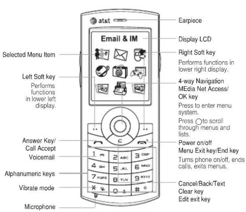 atat Selected Menu Item Left Soft key Performs functions in lower left display. Answer Key/ Call Accept Voicemail Alphanumeric keys Vibrate mode Microphone Email & IM Earpiece Display LCD Right Soft key Performs functions in lower right display. 4-way Navigation MEdia Net Access/ OK key Press to enter menu system. Press o to scroll through menus and lists. Power on/off Menu Exit key/End key Turns phone on/off, ends calls, exits menus. Cancel/Back/Text Clear key Edit exit key