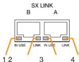 SX LINK B A IN USE LINK IN USE LINK 1 2 3 4